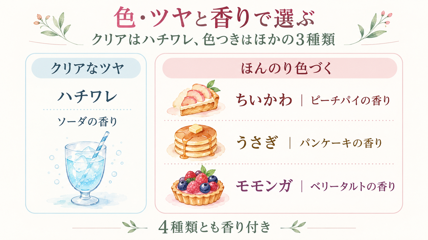 クリアなツヤはソーダの香りのハチワレ、色つきはピーチパイのちいかわ・パンケーキのうさぎ・ベリータルトのモモンガを示す図解